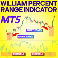 William Percent Range Indicator MT5