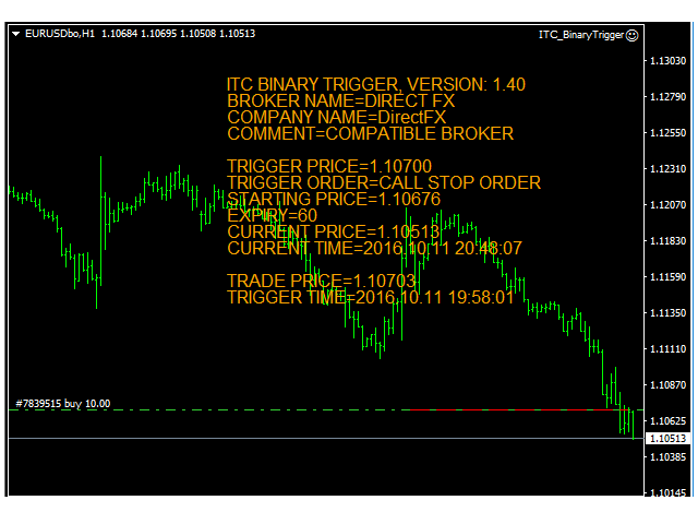 Bb trigger binary options trading high low