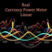 Real Currency Power Meter Linear MT5