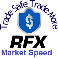 RFX Market Speed