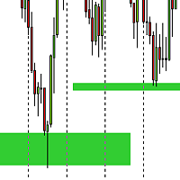 Support and Resistance ZONE Draw