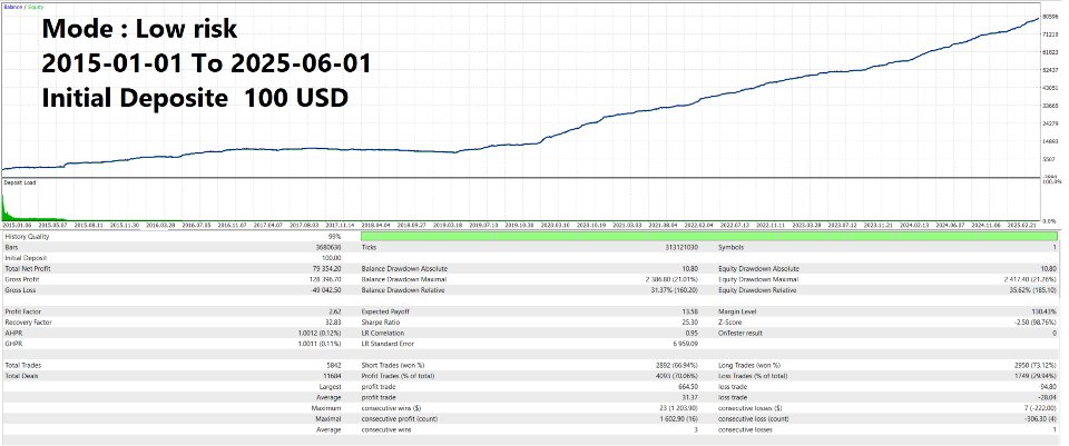 Screenshot #1 GoldEnigmaPro