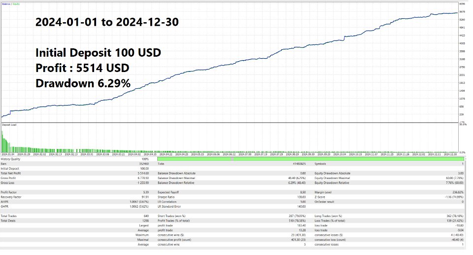 Screenshot #5 GoldEnigmaPro