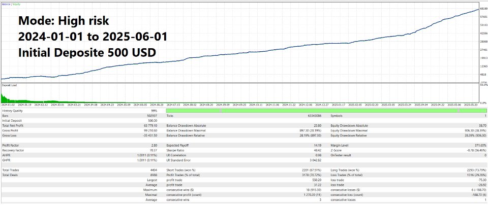 Screenshot #2 GoldEnigmaPro