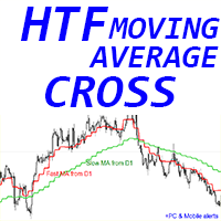 HTF Moving Averages Cross mf