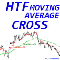 HTF Moving Averages Cross mf