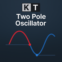 KT Two Pole Oscillator MT5