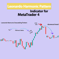 Leonardo Harmonic Pattern Indicator MT4