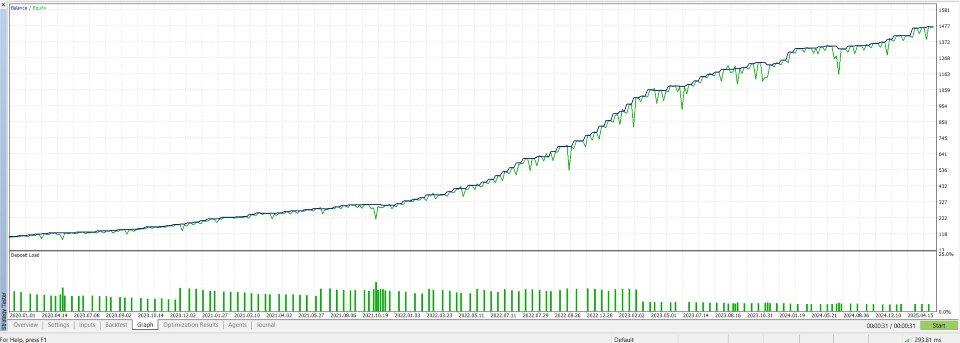 Screenshot #2 MaxStack GBPxUSD Entry