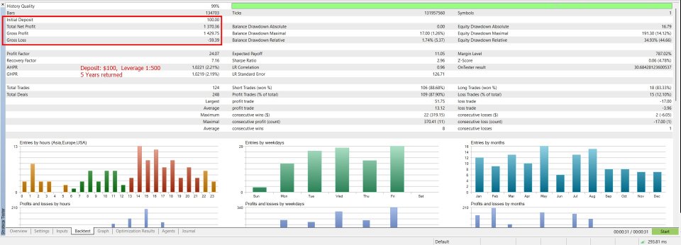 Screenshot #1 MaxStack GBPxUSD Entry