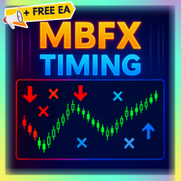 MBFX Timing