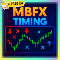 MBFX Timing