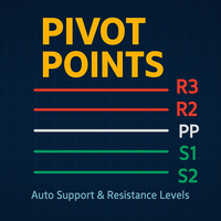 Pivot Points Adjustable