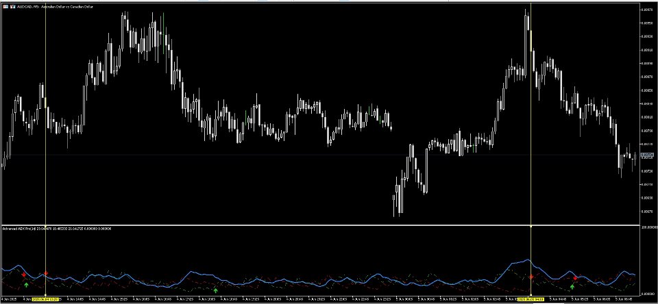 Screenshot #2 Advanced ADX Pro