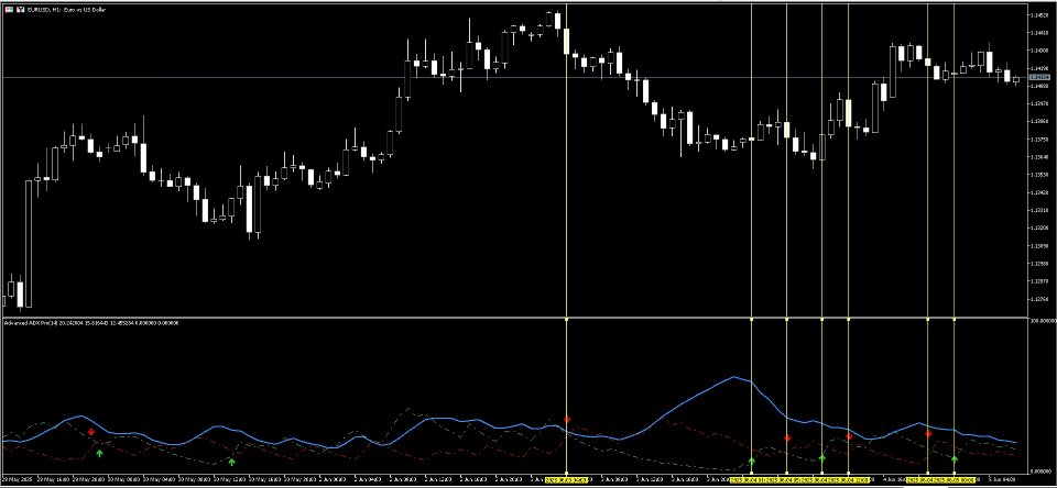 Screenshot #3 Advanced ADX Pro