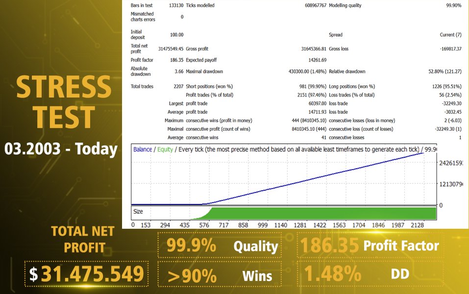 Screenshot #2 AI Gold Sniper