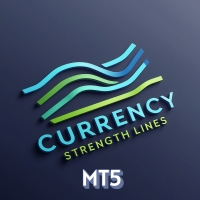 Currency Strength Lines