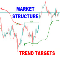 Market Structure Trend Targets