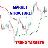Market Structure Trend Targets MT4