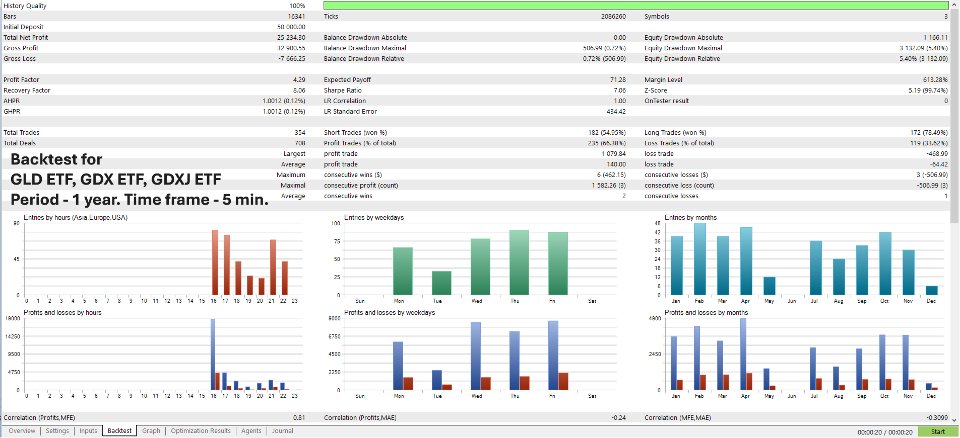 Screenshot #9 PCA Arbitrage3X EA