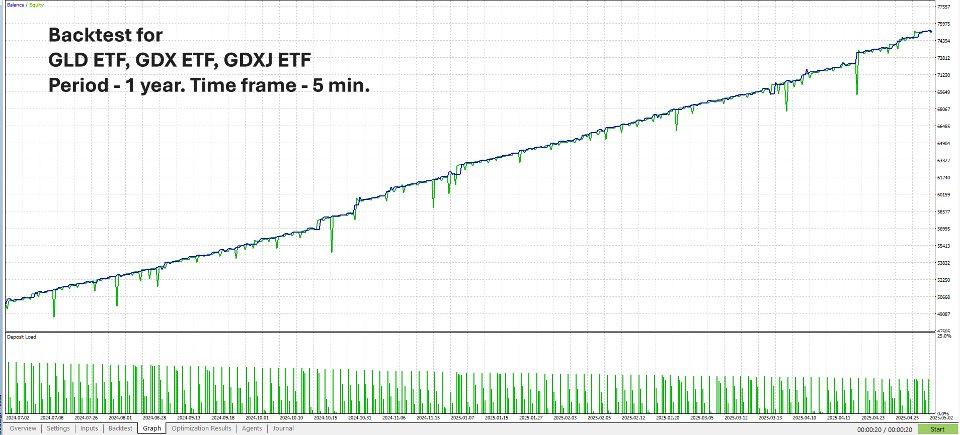Screenshot #8 PCA Arbitrage3X EA