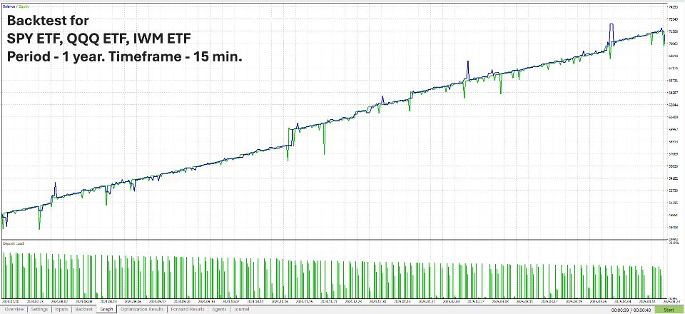 Screenshot #4 PCA Arbitrage3X EA