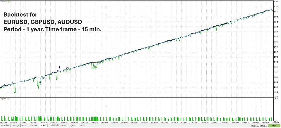 Screenshot #6 PCA Arbitrage3X EA