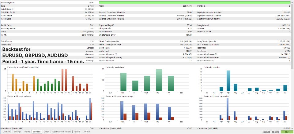 Screenshot #7 PCA Arbitrage3X EA