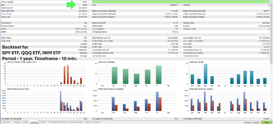 Screenshot #5 PCA Arbitrage3X EA