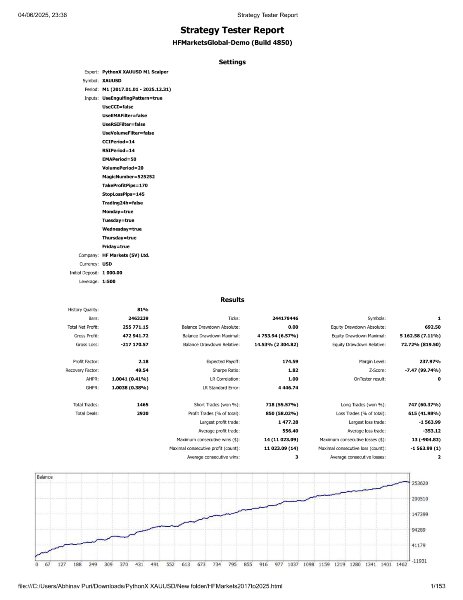 Screenshot #6 PythonX M1 Scalper XAUUSD