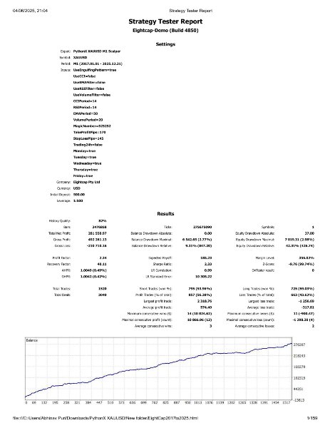 Screenshot #7 PythonX M1 Scalper XAUUSD