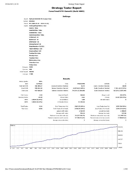 Screenshot #9 PythonX M1 Scalper XAUUSD