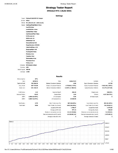 Screenshot #10 PythonX M1 Scalper XAUUSD