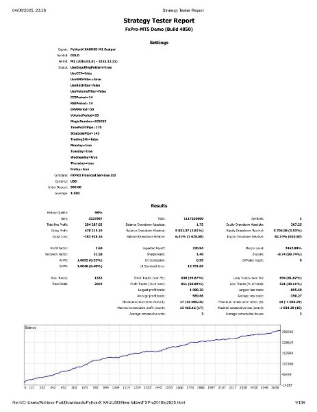 Screenshot #5 PythonX M1 Scalper XAUUSD