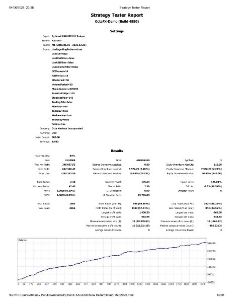 Screenshot #4 PythonX M1 Scalper XAUUSD