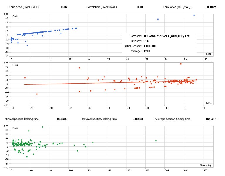 Screenshot #3 QuantBot Order Block MT5 EA