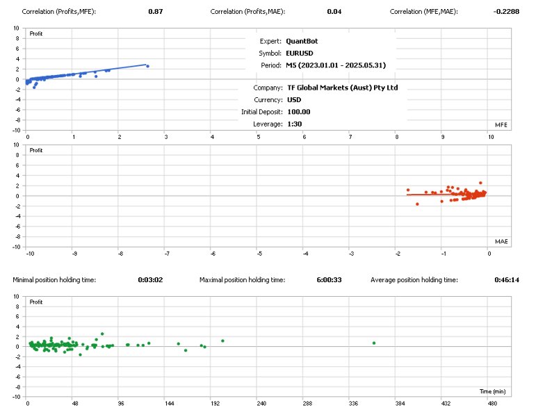 Screenshot #6 QuantBot Order Block MT5 EA