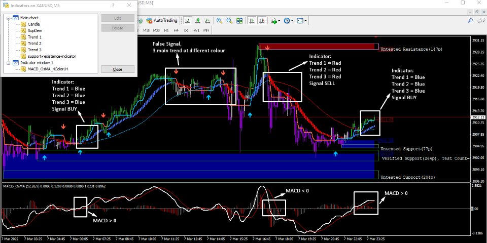 Снимок экрана #1 Scalping Road