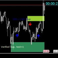 Support Resistance Sensitifity