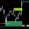 Support Resistance Sensitifity