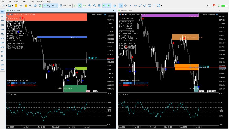 Screenshot #1 Support Resistance Sensitifity