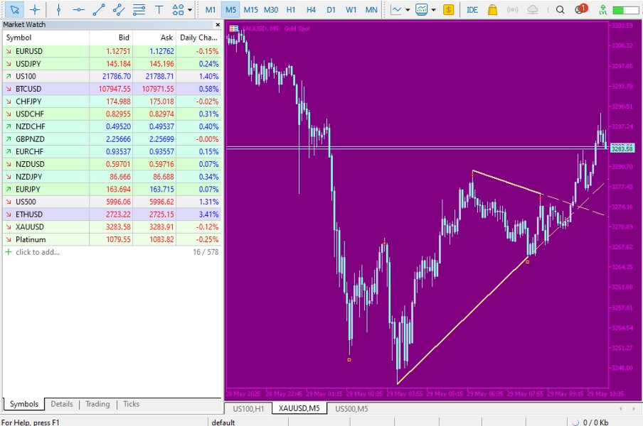 截图 #1 Swing Trend Line Pro
