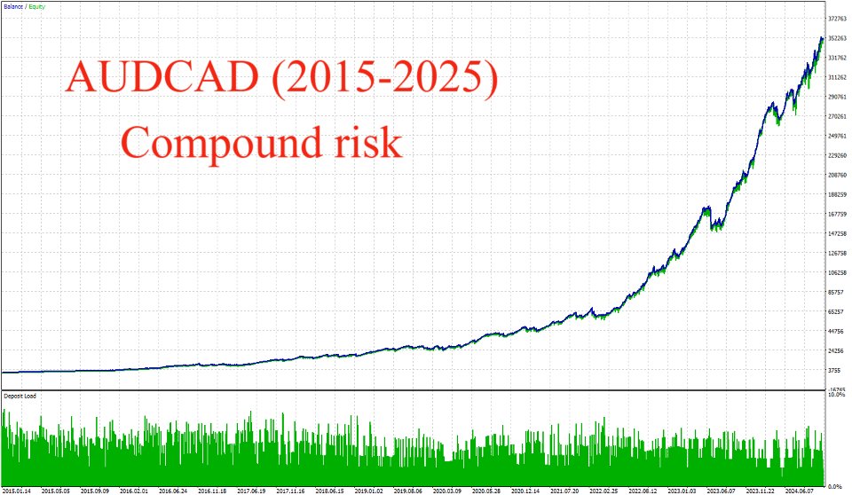 Screenshot #3 Triangle Engine MT4