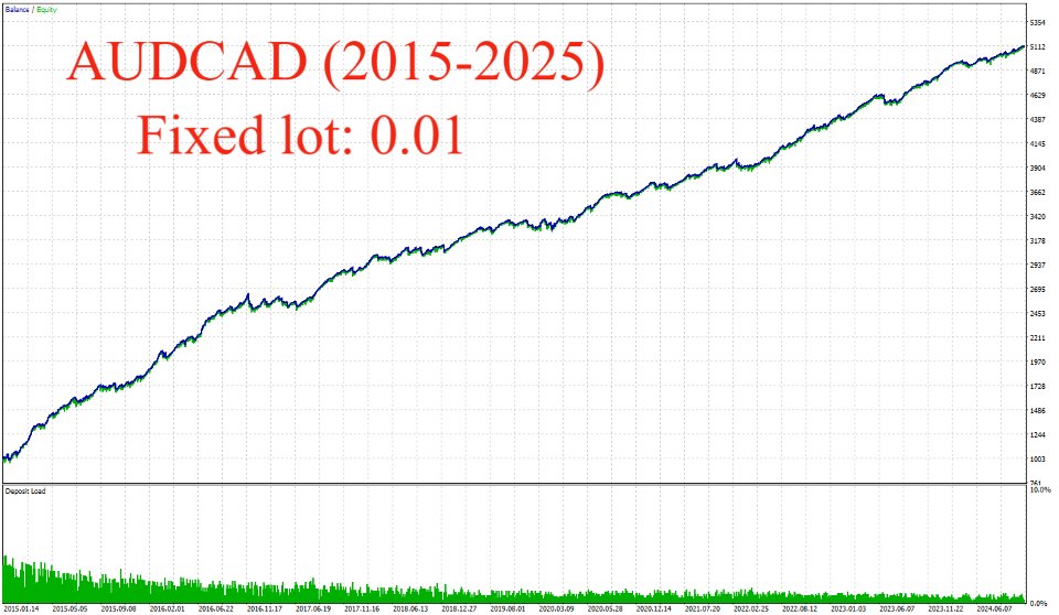 Screenshot #4 Triangle Engine MT4