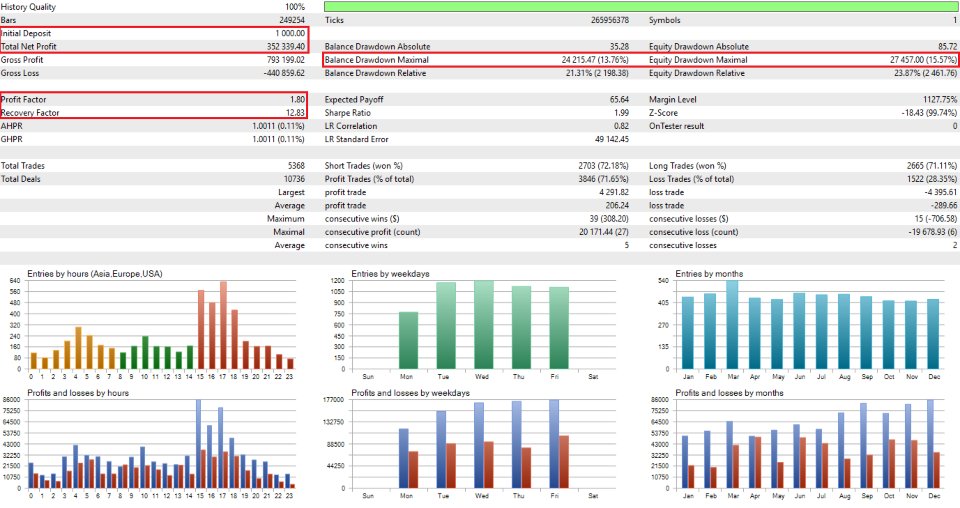 Screenshot #5 Triangle Engine MT4