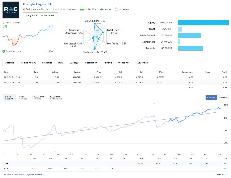Screenshot #2 Triangle Engine MT4