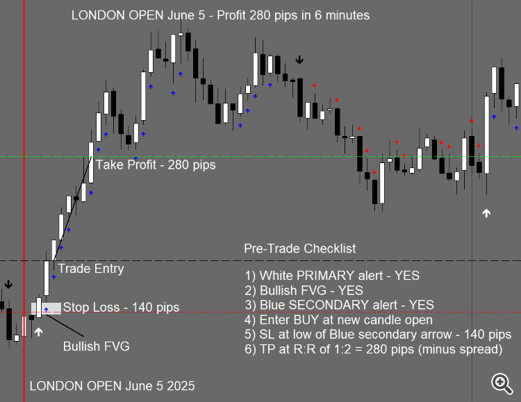 XAUUSD Trade Setup London Open June 5 2025