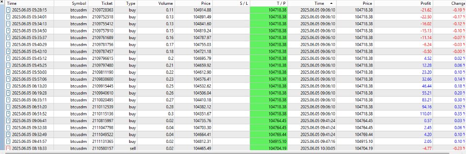 スクリーンショット #2 Grid Master Pro12