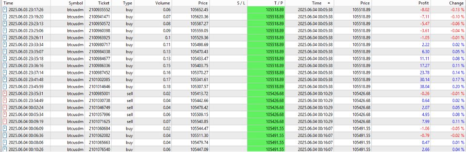 スクリーンショット #1 Grid Master Pro12