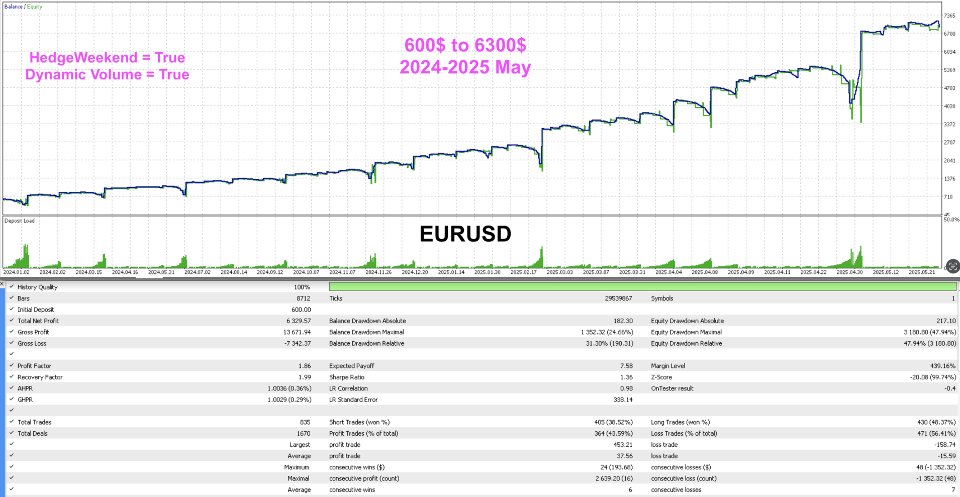 Screenshot #3 HedgingMartingale